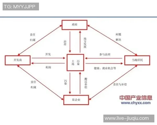成都极限运动队的意识探讨与发展现状分析及未来展望
