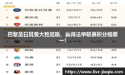 巴黎圣日耳曼大胜尼斯，赢得法甲联赛积分榜第一！